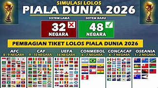 Jatah Slot Piala Dunia Setiap Benua 2024 Terbaru